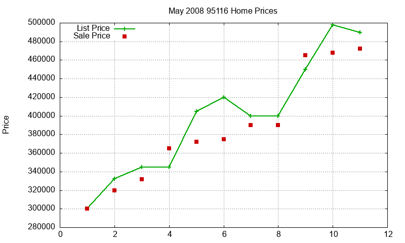 95116 Homes Just Sold 2008-05 95116 Homes Just Sold 2008-05