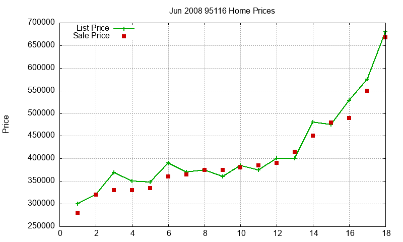 95116 Homes Just Sold 2008-06 95116 Homes Just Sold 2008-06