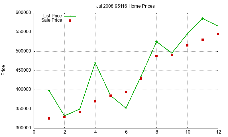 95116 Homes Just Sold 2008-07 95116 Homes Just Sold 2008-07