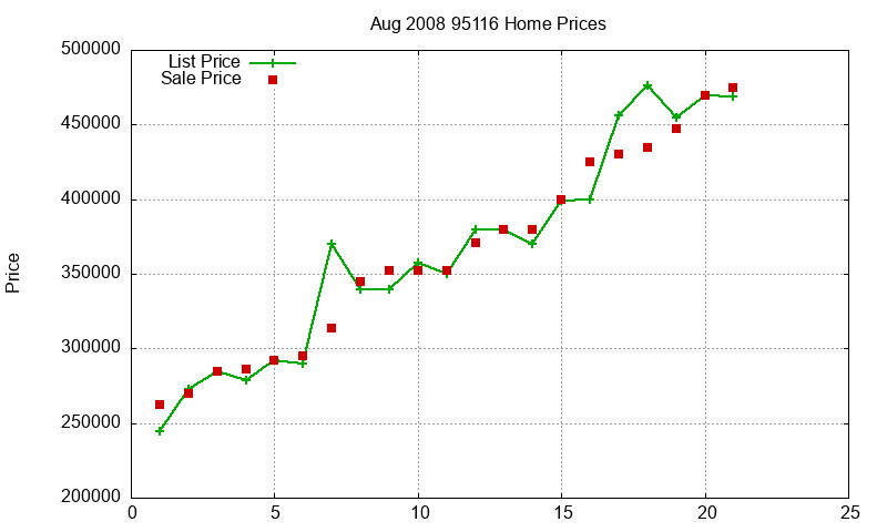 95116 Homes Just Sold 2008-08 95116 Homes Just Sold 2008-08