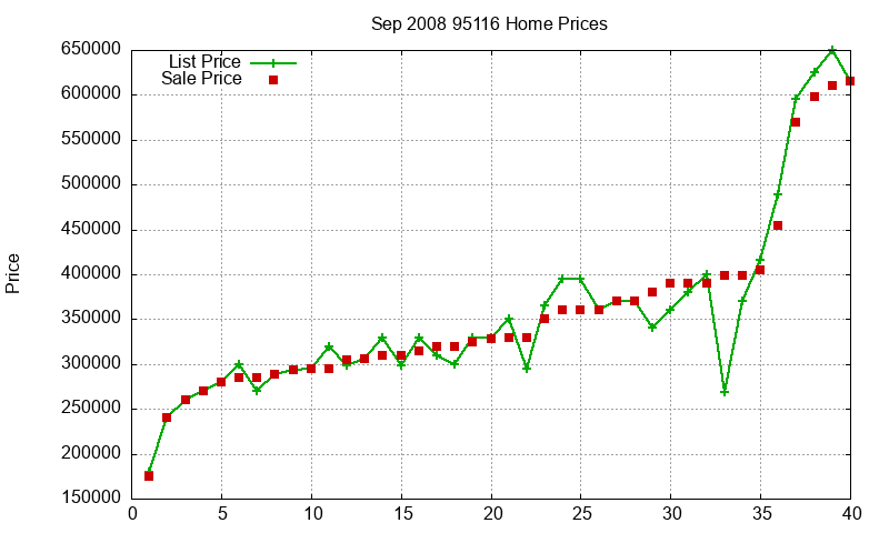 95116 Homes Just Sold 2008-09 95116 Homes Just Sold 2008-09