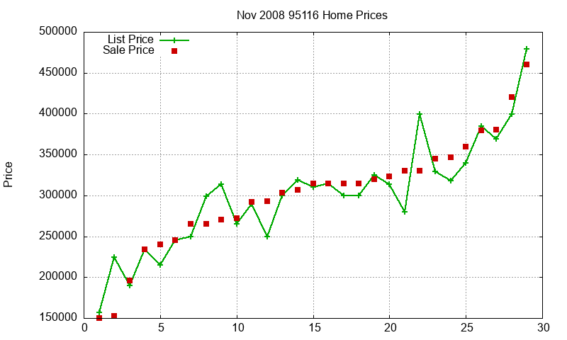 95116 Homes Just Sold 2008-11 95116 Homes Just Sold 2008-11