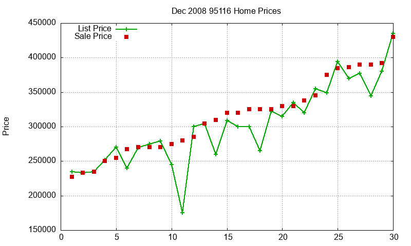 95116 Homes Just Sold 2008-12 95116 Homes Just Sold 2008-12