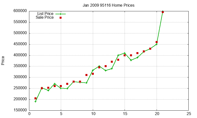95116 Homes Just Sold 2009-01 95116 Homes Just Sold 2009-01