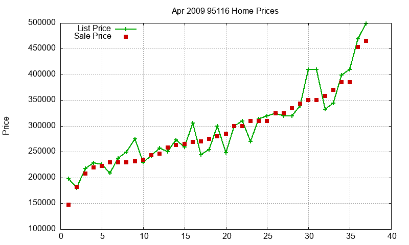 95116 Homes Just Sold 2009-04 95116 Homes Just Sold 2009-04