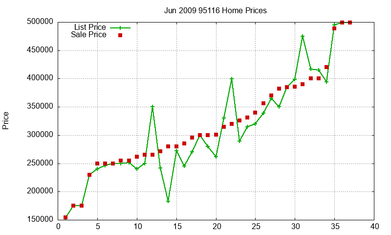 95116 Homes Just Sold 2009-06 95116 Homes Just Sold 2009-06