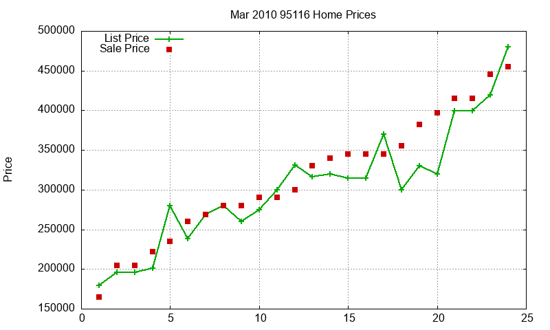 95116 Homes Just Sold 2010-03 95116 Homes Just Sold 2010-03