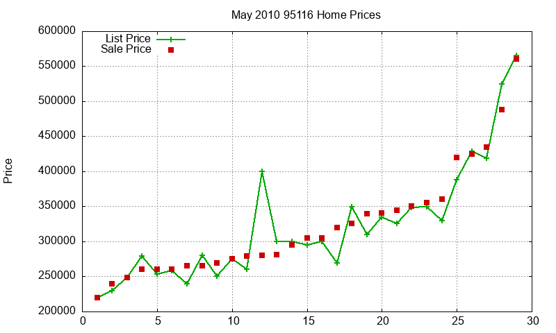95116 Homes Just Sold 2010-05 95116 Homes Just Sold 2010-05