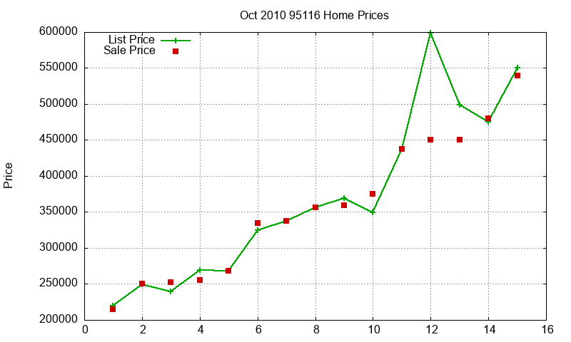 95116 Homes Just Sold 2010-10 95116 Homes Just Sold 2010-10