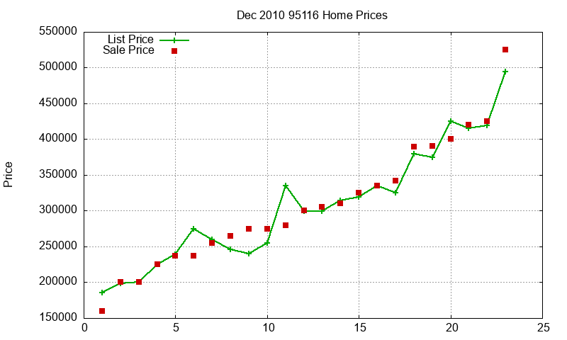 95116 Homes Just Sold 2010-12 95116 Homes Just Sold 2010-12