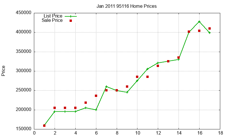 95116 Homes Just Sold 2011-01 95116 Homes Just Sold 2011-01