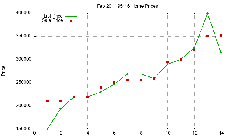 95116 Homes Just Sold 2011-02 95116 Homes Just Sold 2011-02