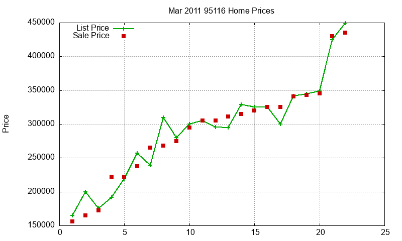 95116 Homes Just Sold 2011-03 95116 Homes Just Sold 2011-03
