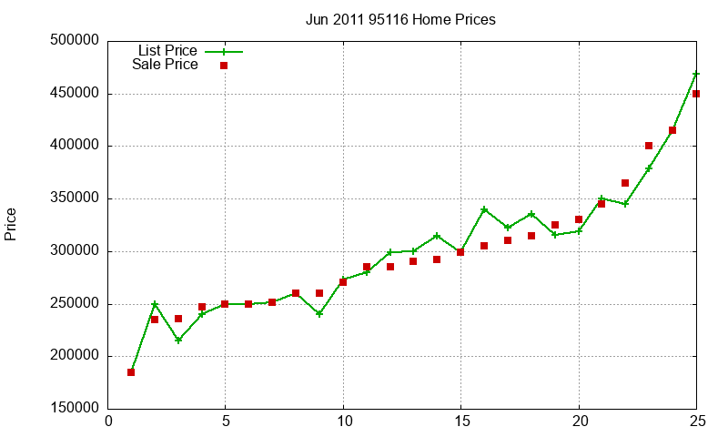 95116 Homes Just Sold 2011-06 95116 Homes Just Sold 2011-06