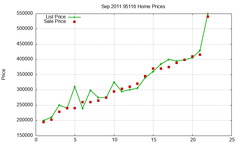95116 Homes Just Sold 2011-09 95116 Homes Just Sold 2011-09