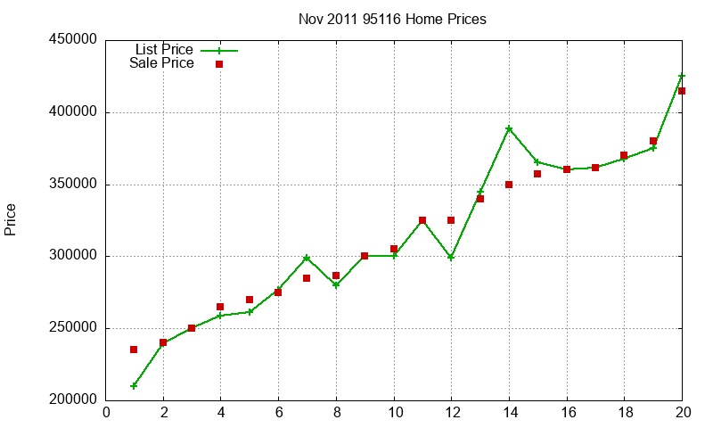 95116 Homes Just Sold 2011-11 95116 Homes Just Sold 2011-11