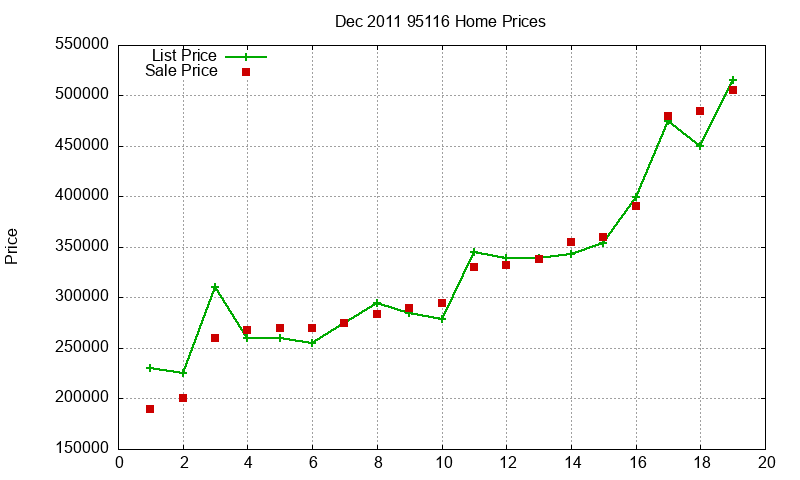 95116 Homes Just Sold 2011-12 95116 Homes Just Sold 2011-12