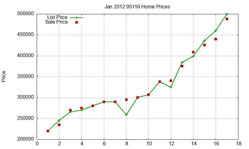95116 Homes Just Sold 2012-01