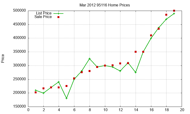 95116 Homes Just Sold 2012-03 95116 Homes Just Sold 2012-03