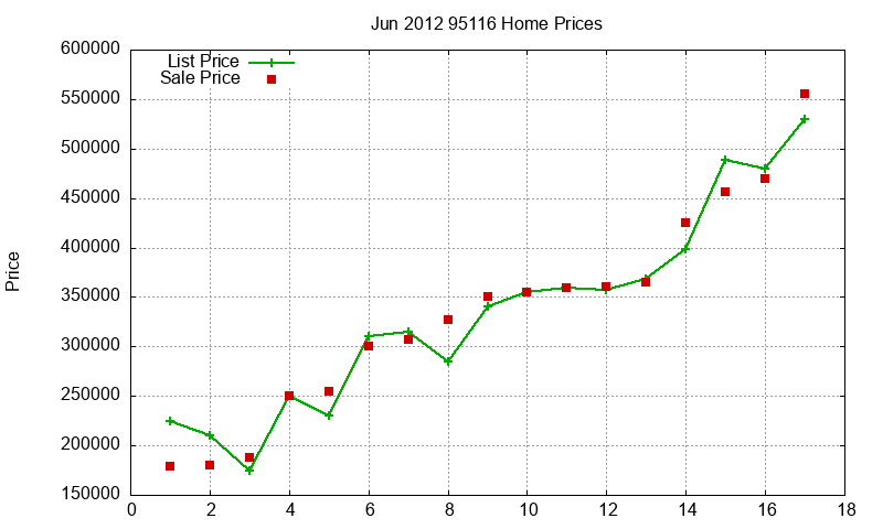 95116 Homes Just Sold 2012-06 95116 Homes Just Sold 2012-06