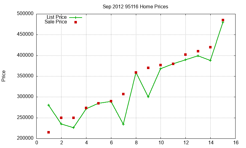 95116 Homes Just Sold 2012-09 95116 Homes Just Sold 2012-09