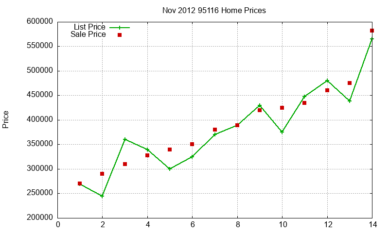 95116 Homes Just Sold 2012-11 95116 Homes Just Sold 2012-11