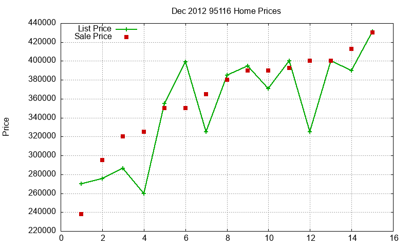 95116 Homes Just Sold 2012-12 95116 Homes Just Sold 2012-12