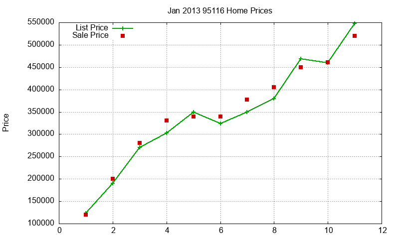 95116 Homes Just Sold 2013-01 95116 Homes Just Sold 2013-01