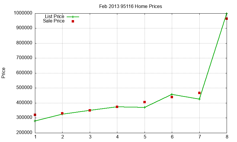 95116 Homes Just Sold 2013-02 95116 Homes Just Sold 2013-02
