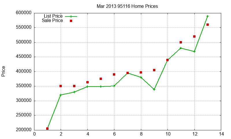95116 Homes Just Sold 2013-03 95116 Homes Just Sold 2013-03