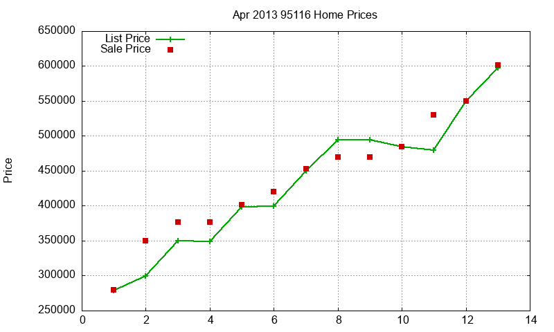 95116 Homes Just Sold 2013-04 95116 Homes Just Sold 2013-04