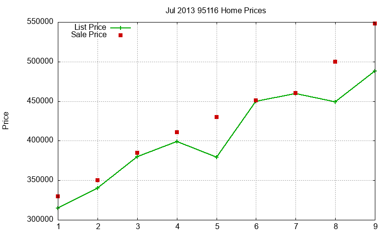 95116 Homes Just Sold 2013-07 95116 Homes Just Sold 2013-07