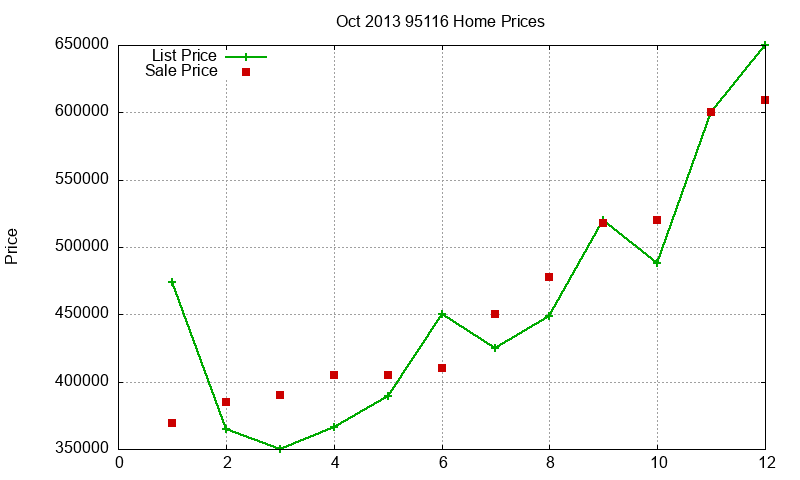 95116 Homes Just Sold 2013-10 95116 Homes Just Sold 2013-10