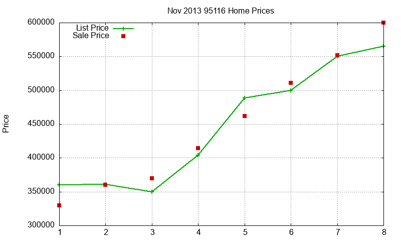 95116 Homes Just Sold 2013-11 95116 Homes Just Sold 2013-11