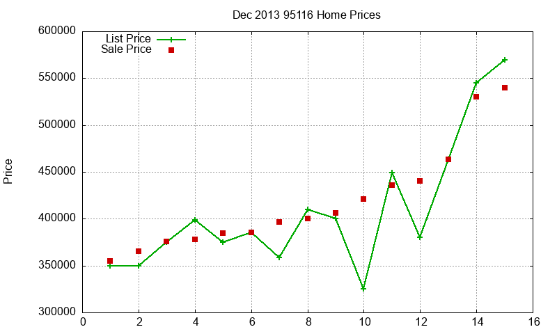 95116 Homes Just Sold 2013-12 95116 Homes Just Sold 2013-12