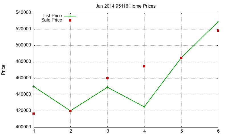 95116 Homes Just Sold 2014-01 95116 Homes Just Sold 2014-01