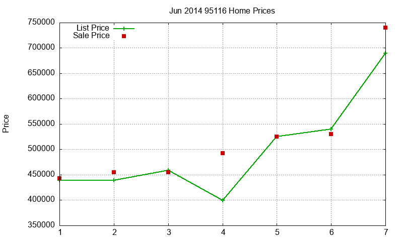 95116 Homes Just Sold 2014-06 95116 Homes Just Sold 2014-06