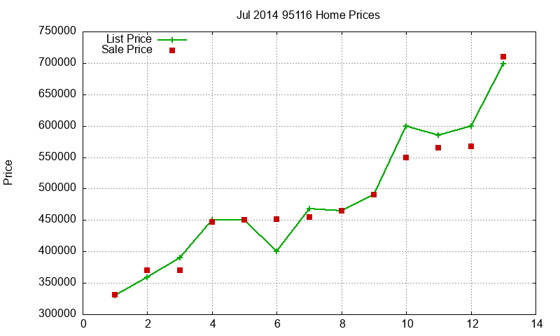 95116 Homes Just Sold 2014-07 95116 Homes Just Sold 2014-07
