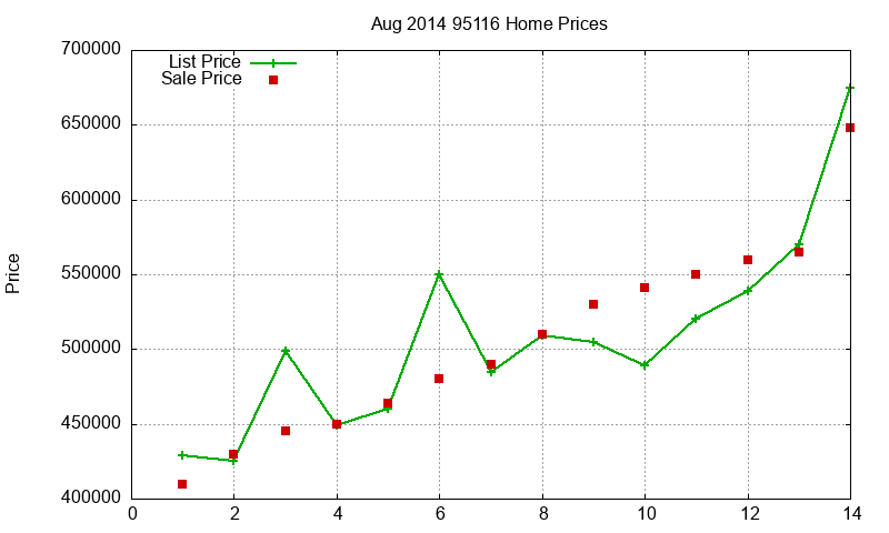 95116 Homes Just Sold 2014-08 95116 Homes Just Sold 2014-08