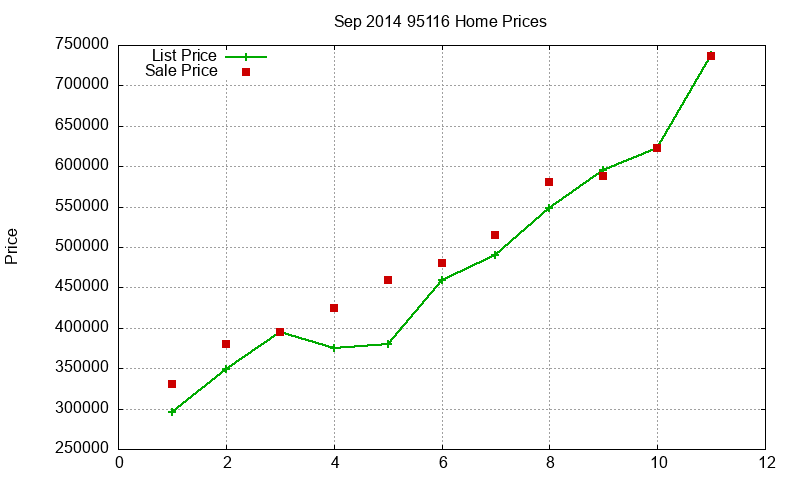 95116 Homes Just Sold 2014-09 95116 Homes Just Sold 2014-09