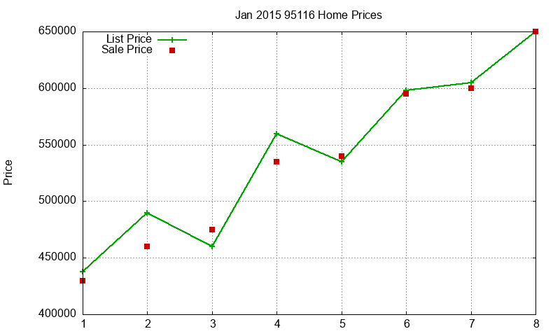 95116 Homes Just Sold 2015-01