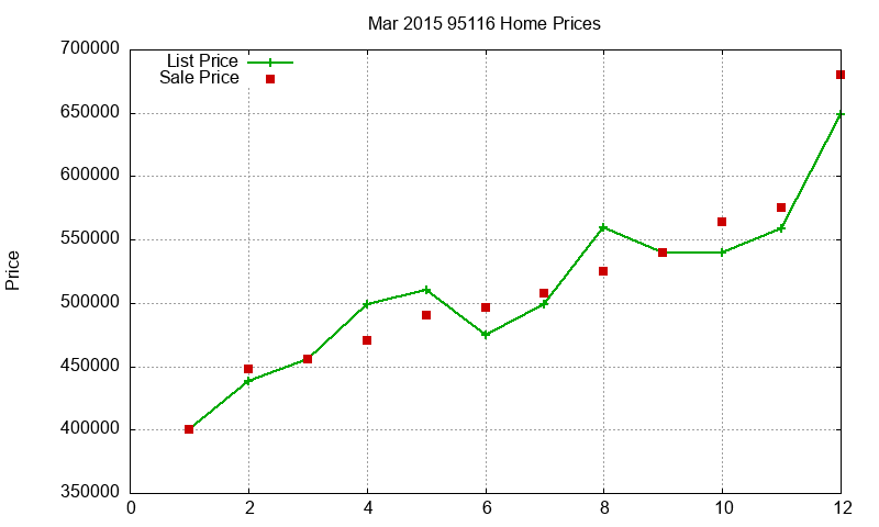 95116 Homes Just Sold 2015-03 95116 Homes Just Sold 2015-03