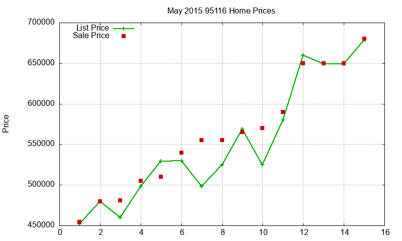 95116 Homes Just Sold 2015-05 95116 Homes Just Sold 2015-05