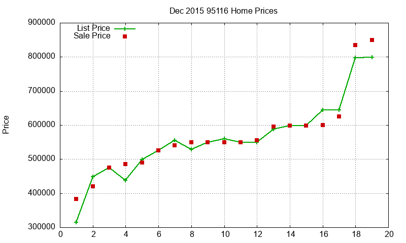 95116 Homes Just Sold 2015-12 95116 Homes Just Sold 2015-12