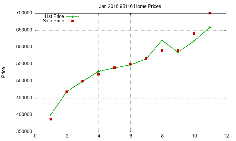 95116 Homes Just Sold 2016-01 95116 Homes Just Sold 2016-01