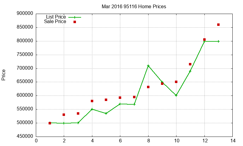95116 Homes Just Sold 2016-03 95116 Homes Just Sold 2016-03