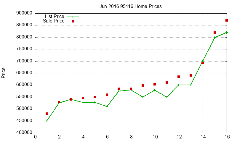95116 Homes Just Sold 2016-06 95116 Homes Just Sold 2016-06