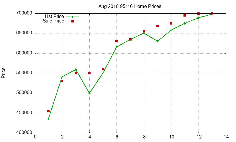 95116 Homes Just Sold 2016-08 95116 Homes Just Sold 2016-08