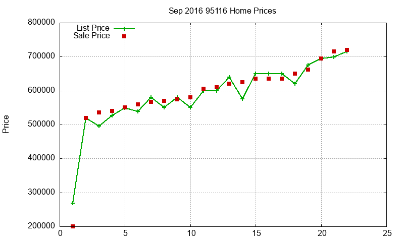 95116 Homes Just Sold 2016-09