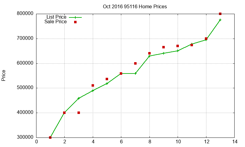 95116 Homes Just Sold 2016-10 95116 Homes Just Sold 2016-10